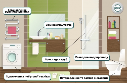 Сантехнічні роботи можна замовити у «Центрі комунального сервісу»