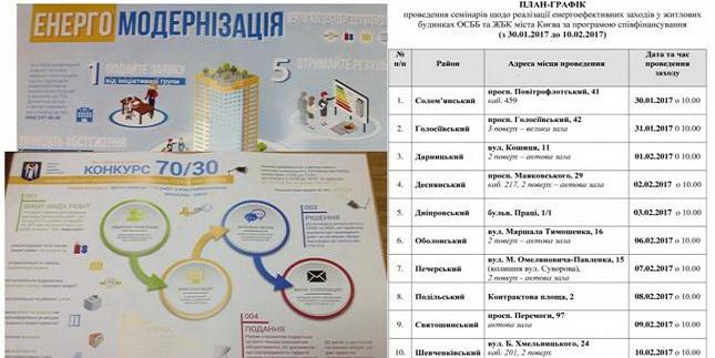 З 30.01.2017 стартує районна інформаційна кампанія щодо застосування механізмів співфінансування ремонтну спільного майна у київських багатоповерхівках